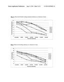 Compositions, Methods and Kits Useful for Treating a Respiratory Symptom diagram and image