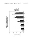 ERYTHROPOIETIN AMELIORATES CHEMOTHERAPY-INDUCED TOXICITY IN VIVO diagram and image
