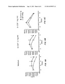 COMPOSITIONS AND METHODS FOR STIMULATING AN IMMUNE RESPONSE diagram and image