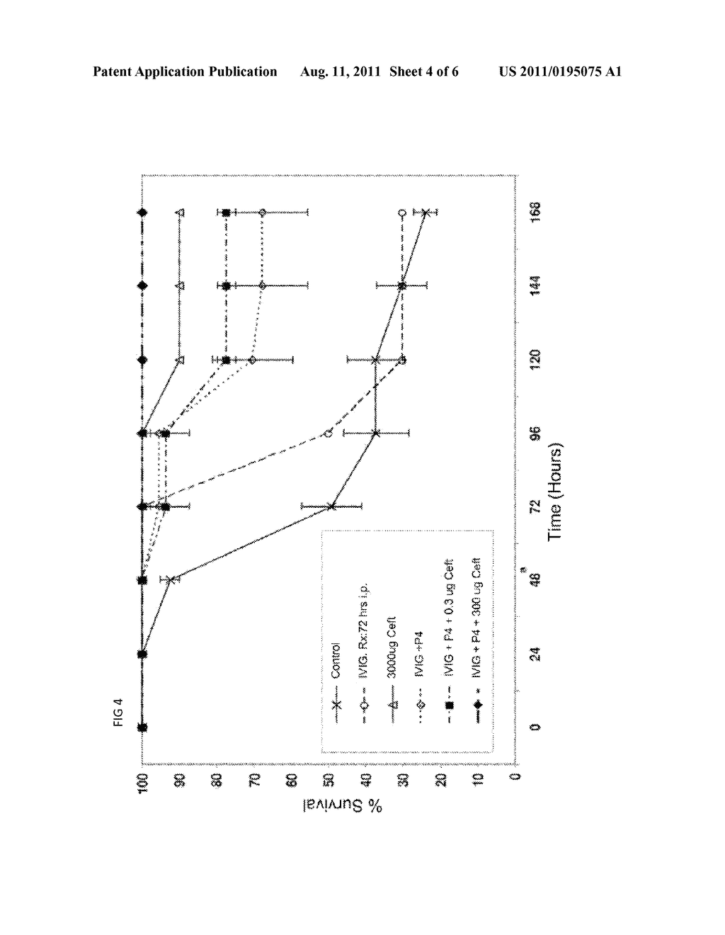 USE OF A PNEUMOCOCCAL P4 PEPTIDE FOR ENHANCING OPSONOPHAGOCYTOSIS IN     RESPONSE TO A PATHOGEN - diagram, schematic, and image 05