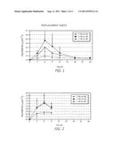 TRANSDERMAL DELIVERY SYSTEMS FOR ACTIVE AGENTS diagram and image