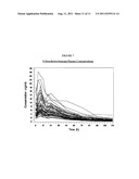 TRANSDERMAL DELIVERY SYSTEMS FOR ACTIVE AGENTS diagram and image