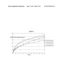 Process for Producing Oral Dosage Forms With Controlled Release diagram and image