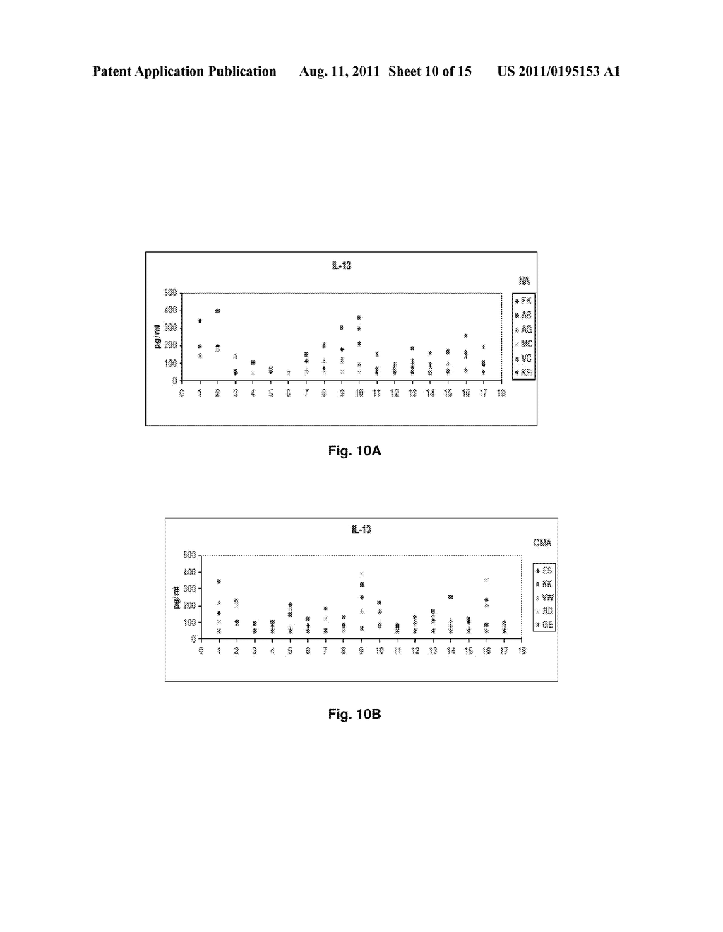 Nutritional Formulation Comprising A Cows Milk Peptide Containing     Hydrolysate And Or Peptides Derived Thereof For Tolerance Induction - diagram, schematic, and image 11