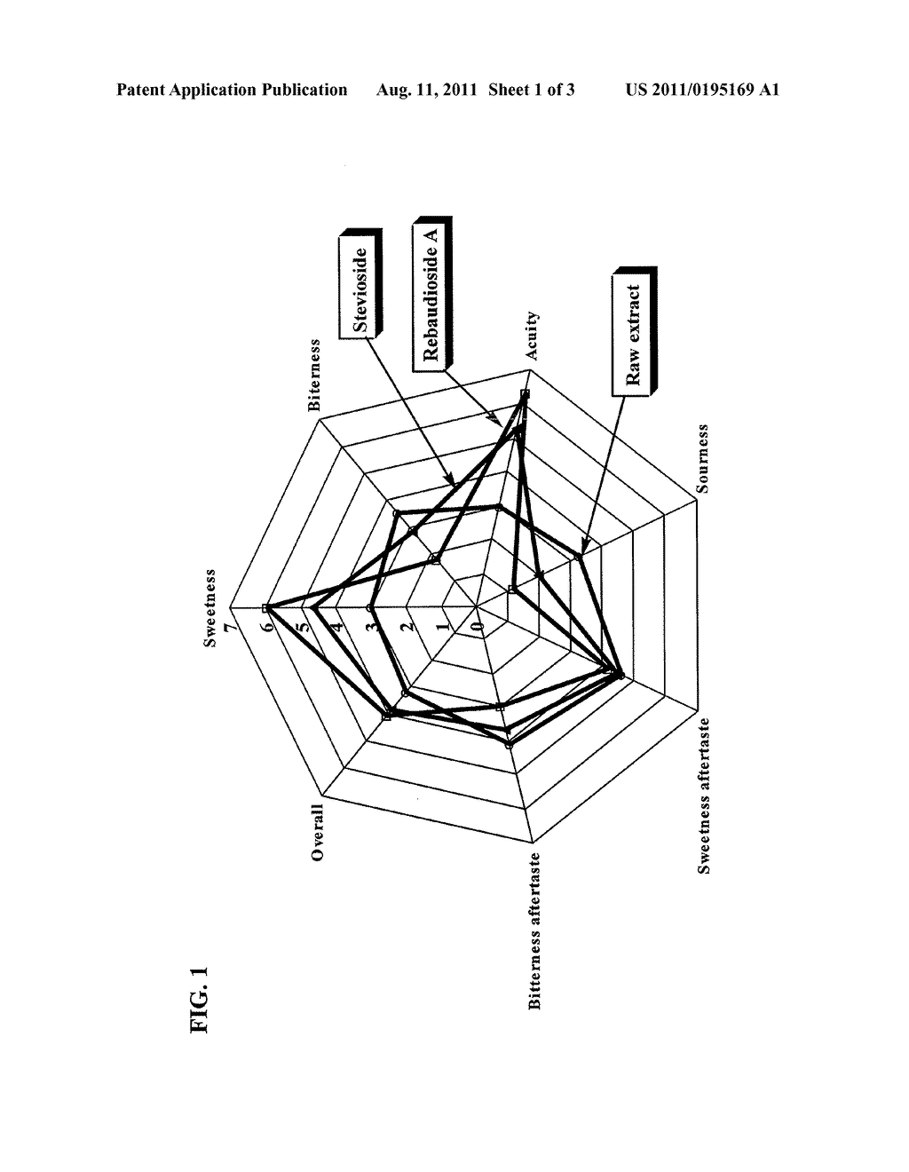 Process for Manufacturing a Sweetener and Use Thereof - diagram, schematic, and image 02