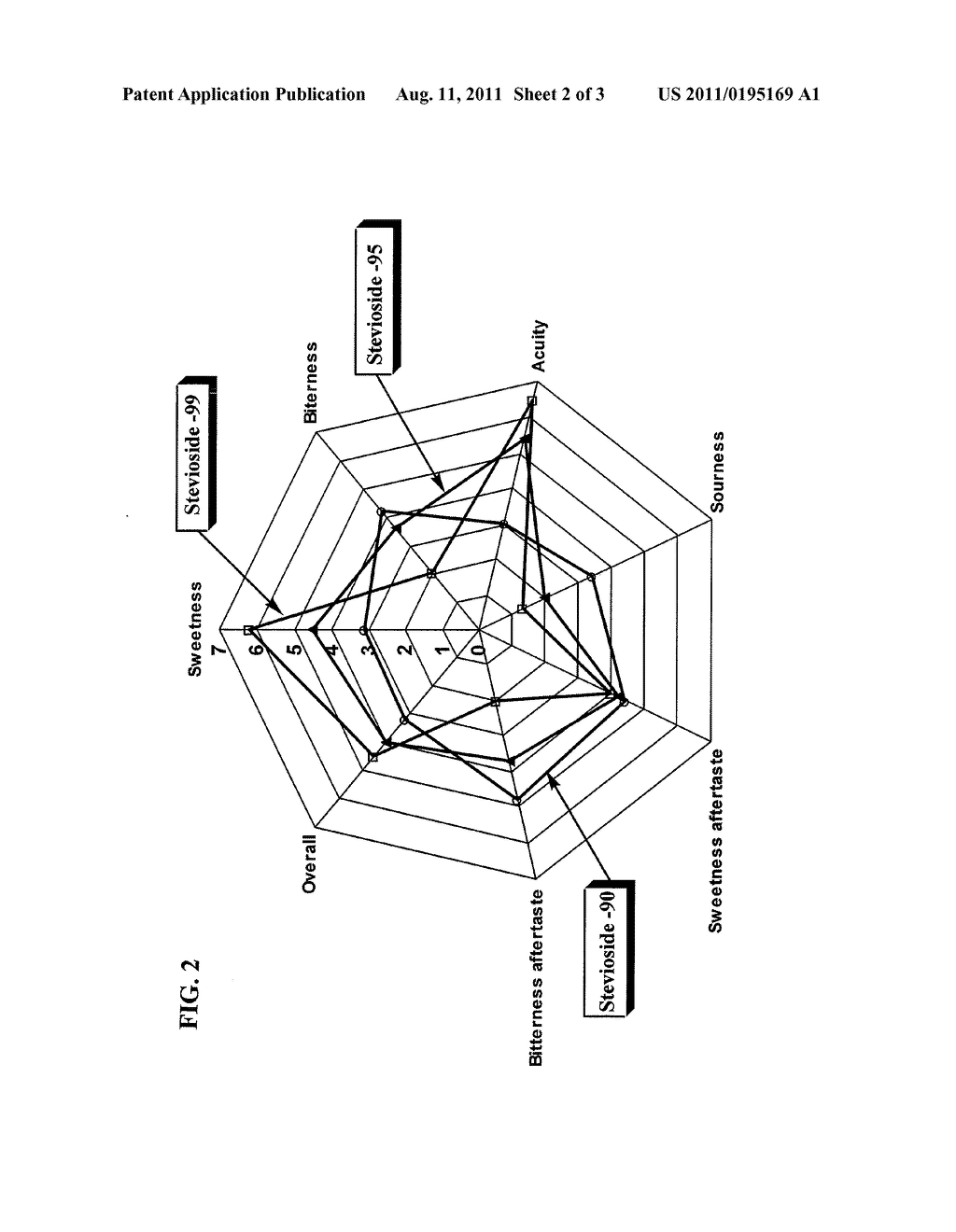 Process for Manufacturing a Sweetener and Use Thereof - diagram, schematic, and image 03