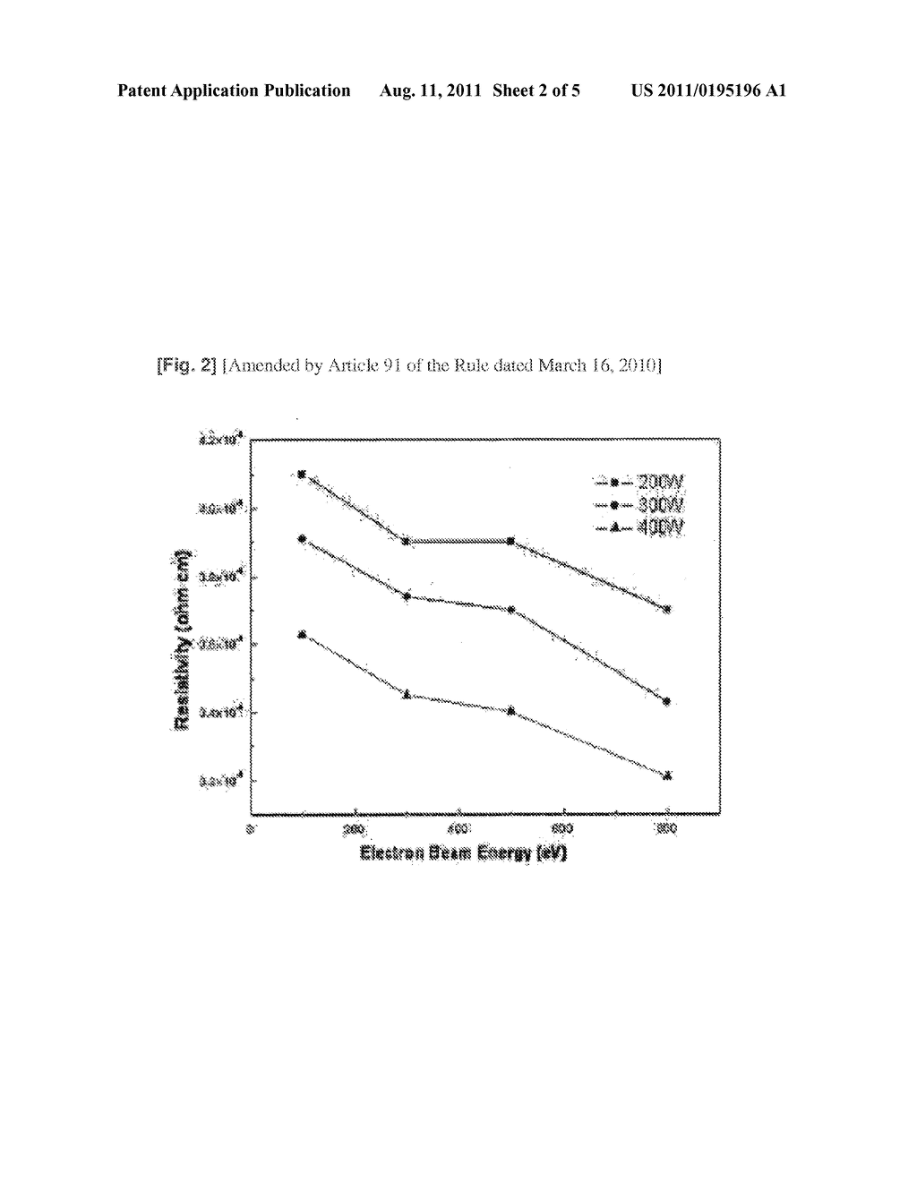 METHOD FOR MANUFACTURING TRANSPARENT OXIDE ELECTRODE USING ELECTRON BEAM     POST-TREATMENT - diagram, schematic, and image 03