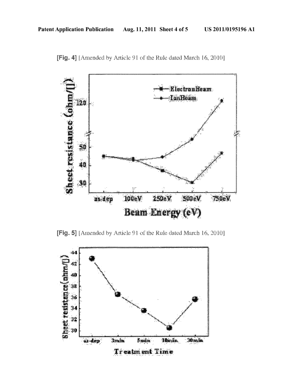 METHOD FOR MANUFACTURING TRANSPARENT OXIDE ELECTRODE USING ELECTRON BEAM     POST-TREATMENT - diagram, schematic, and image 05