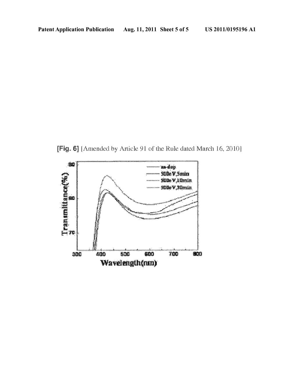 METHOD FOR MANUFACTURING TRANSPARENT OXIDE ELECTRODE USING ELECTRON BEAM     POST-TREATMENT - diagram, schematic, and image 06