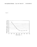 HARD MULTILAYER FILM FORMED BODY AND METHOD FOR MANUFACTURING SAME diagram and image