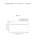 Secondary particle and lithium battery including secondary particle diagram and image