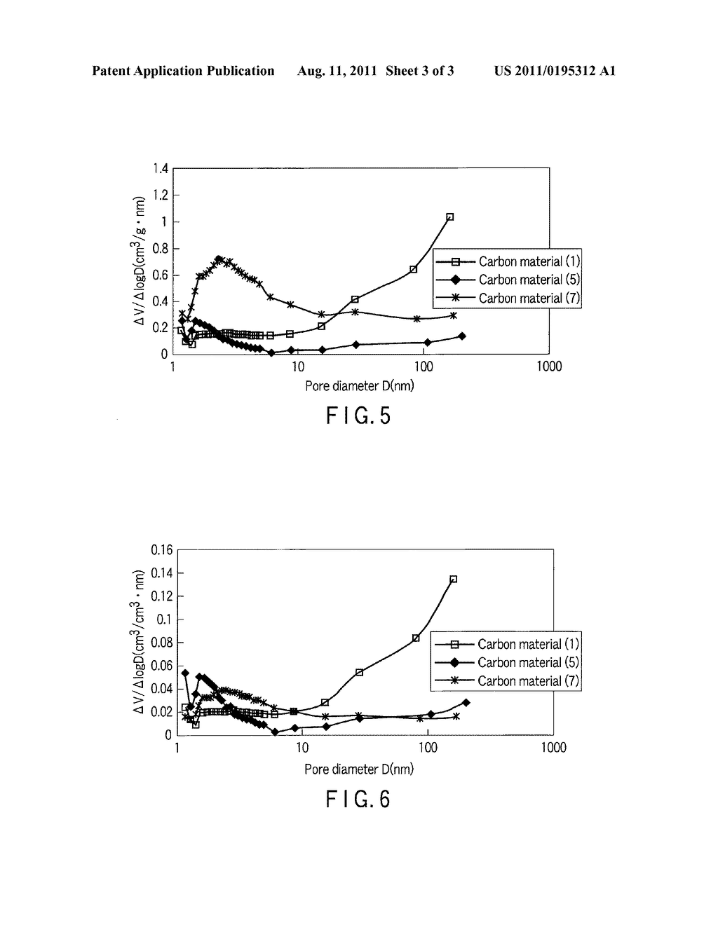 CARBON MATERIAL AND ELECTRICITY STORAGE DEVICE - diagram, schematic, and image 04