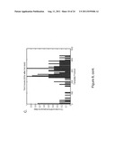 INTERMITTENT DETECTION DURING ANALYTICAL REACTIONS diagram and image