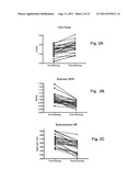 Predictive Biomarkers for Response to Exercise diagram and image