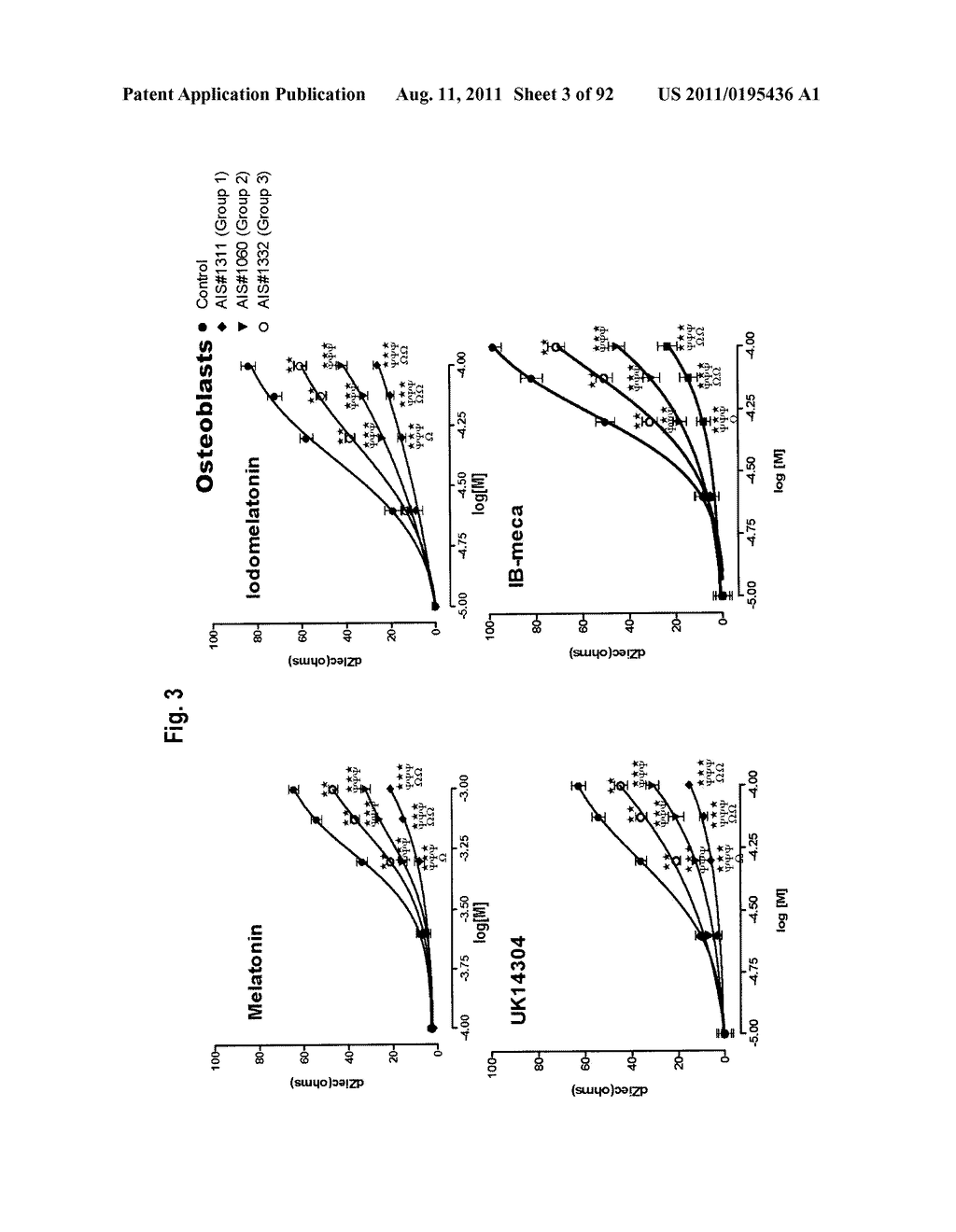 METHODS FOR THE CLASSIFICATION AND DIAGNOSIS OF SCOLIOSIS THROUGH THE USE     OF GI PROTEIN RECEPTOR - diagram, schematic, and image 04