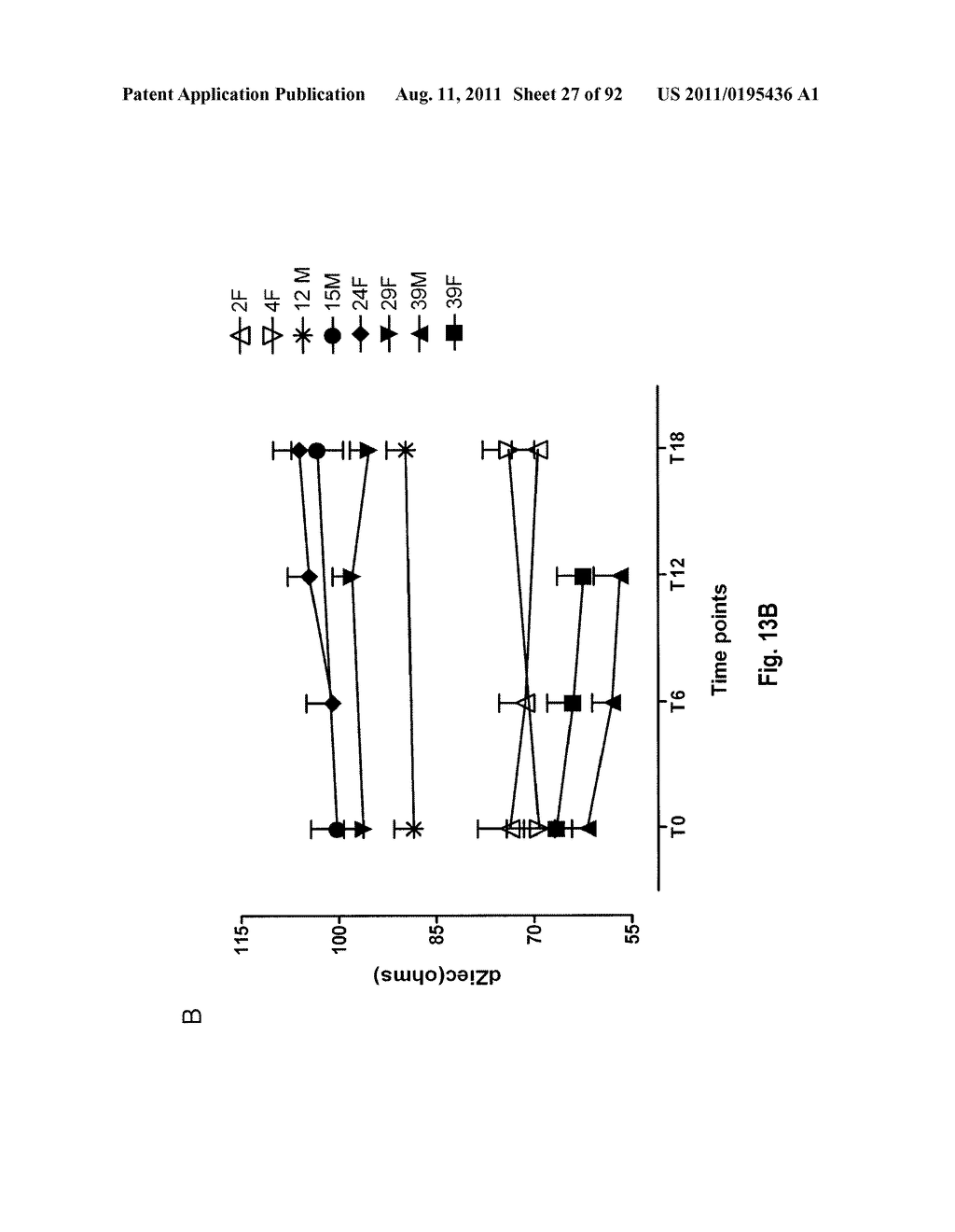 METHODS FOR THE CLASSIFICATION AND DIAGNOSIS OF SCOLIOSIS THROUGH THE USE     OF GI PROTEIN RECEPTOR - diagram, schematic, and image 28