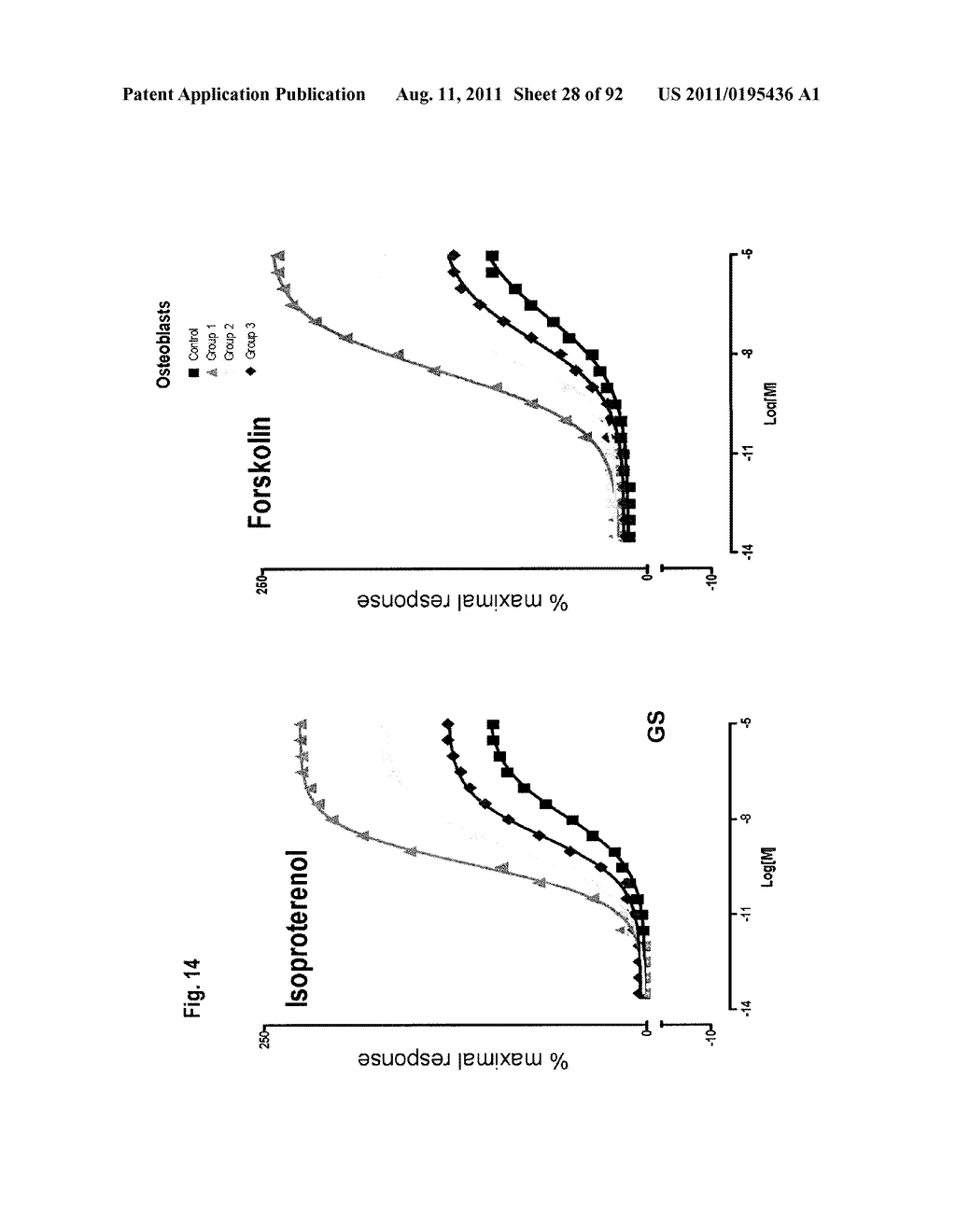 METHODS FOR THE CLASSIFICATION AND DIAGNOSIS OF SCOLIOSIS THROUGH THE USE     OF GI PROTEIN RECEPTOR - diagram, schematic, and image 29