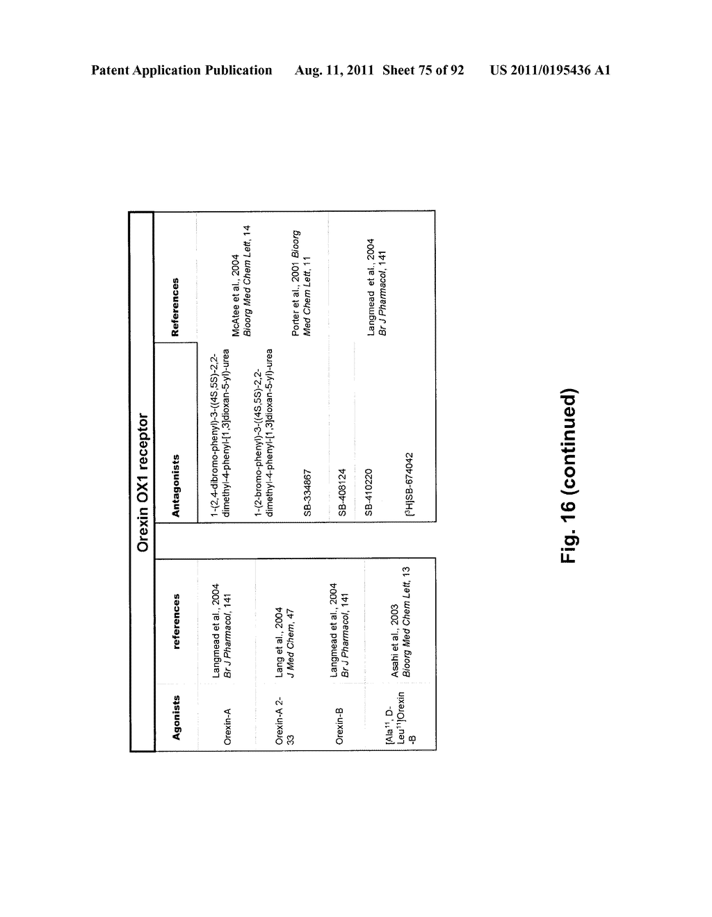 METHODS FOR THE CLASSIFICATION AND DIAGNOSIS OF SCOLIOSIS THROUGH THE USE     OF GI PROTEIN RECEPTOR - diagram, schematic, and image 76