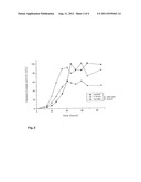 Screening Method for Identifying Protease Secretion-Deficient Mutants of     Microorganisms diagram and image