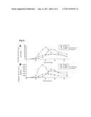 Screening Method for Identifying Protease Secretion-Deficient Mutants of     Microorganisms diagram and image