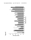 UTILITY OF RET MUTANT IN DIAGNOSIS AND TREATMENT OF MELANOMA diagram and image