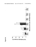 UTILITY OF RET MUTANT IN DIAGNOSIS AND TREATMENT OF MELANOMA diagram and image