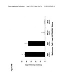 UTILITY OF RET MUTANT IN DIAGNOSIS AND TREATMENT OF MELANOMA diagram and image