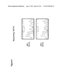 UTILITY OF RET MUTANT IN DIAGNOSIS AND TREATMENT OF MELANOMA diagram and image