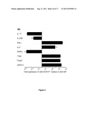 TREATMENT OF TH17-MEDIATED AUTOIMMUNE DISEASE VIA INHIBITION OF STAT 3 diagram and image