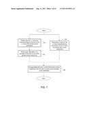 METHOD OF MANUFACTURING ORGANIC LIGHTING DEVICE diagram and image