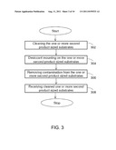 METHOD OF MANUFACTURING ORGANIC LIGHTING DEVICE diagram and image