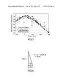 Sputtering Apparatus, Thin-Film Forming Method, and Manufacturing Method     for a Field Effect Transistor diagram and image