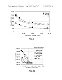 Sputtering Apparatus, Thin-Film Forming Method, and Manufacturing Method     for a Field Effect Transistor diagram and image