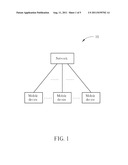 Method of Handling System Information Acquisition and Related     Communication Device diagram and image