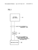 COMMUNICATION SYSTEM, SECONDARY BASE STATION, WIRELESS COMMUNICATION     METHOD, COMMUNICATION PROGRAM, COMMUNICATION CIRCUIT, AND WIRELESS RELAY     APPARATUS diagram and image