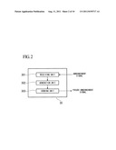 COMMUNICATION SYSTEM, SECONDARY BASE STATION, WIRELESS COMMUNICATION     METHOD, COMMUNICATION PROGRAM, COMMUNICATION CIRCUIT, AND WIRELESS RELAY     APPARATUS diagram and image