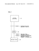 COMMUNICATION SYSTEM, SECONDARY BASE STATION, WIRELESS COMMUNICATION     METHOD, COMMUNICATION PROGRAM, COMMUNICATION CIRCUIT, AND WIRELESS RELAY     APPARATUS diagram and image