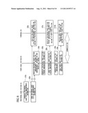 COMMUNICATION SYSTEM, SECONDARY BASE STATION, WIRELESS COMMUNICATION     METHOD, COMMUNICATION PROGRAM, COMMUNICATION CIRCUIT, AND WIRELESS RELAY     APPARATUS diagram and image