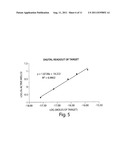 METHODS FOR DETERMINING THE CONCENTRATION OF AN ANALYTE IN SOLUTION diagram and image