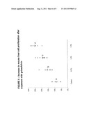 METHOD FOR HIGH-THROUGHPUT SCREENING OF COMPOUNDS AND COMBINATIONS OF     COMPOUNDS FOR DISCOVERY AND QUANTIFICATION OF ACTIONS, PARTICULARLY     UNANTICIPATED THERAPEUTIC OR TOXIC ACTIONS, IN BIOLOGICAL SYSTEMS diagram and image