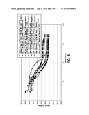 METHOD FOR IMPROVING THE FUEL EFFICIENCY OF ENGINE OIL COMPOSITIONS FOR     LARGE LOW AND MEDIUM SPEED ENGINES BY REDUCING THE TRACTION COEFFICIENT diagram and image