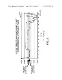 Vegetable oil-based hydraulic fluid and transmission fluid diagram and image