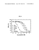 ISOFORM-SPECIFIC INSULIN ANALOGUES diagram and image