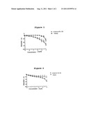 COMPOUNDS DERIVED FROM 2-(3-METHYLENEDIOXY)-BENZOYL INDOL diagram and image