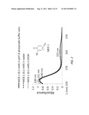 MONOCYCLIC CYANOENONES AND METHODS OF USE THEREOF diagram and image