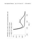 MONOCYCLIC CYANOENONES AND METHODS OF USE THEREOF diagram and image