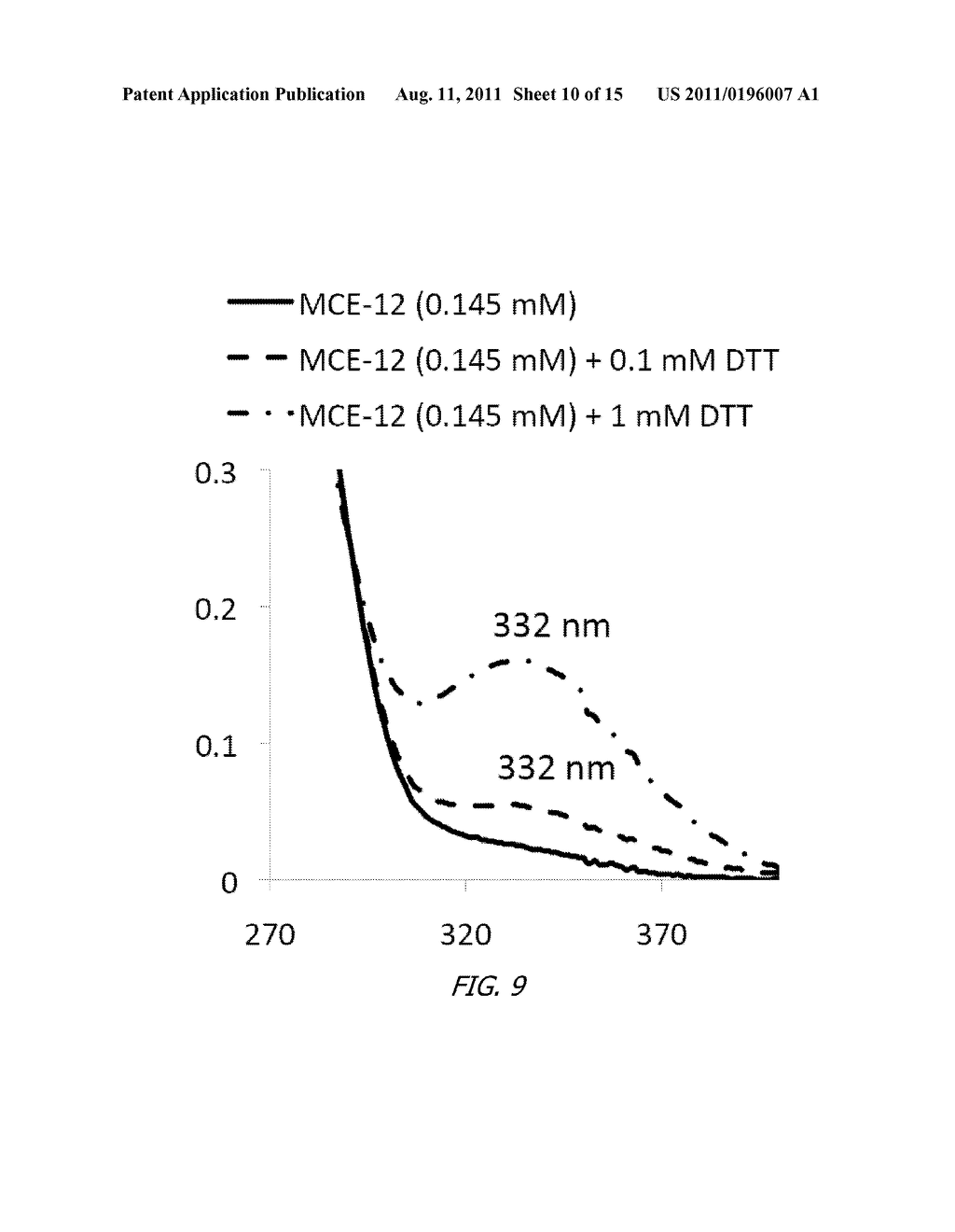 MONOCYCLIC CYANOENONES AND METHODS OF USE THEREOF - diagram, schematic, and image 11