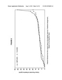 TREATMENT OF CHRONIC FATIGUE SYNDROME USING SELECTIVE AGONISTS OF     TOLL-LIKE RECEPTOR 3 (TLR3) diagram and image