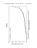 TREATMENT OF CHRONIC FATIGUE SYNDROME USING SELECTIVE AGONISTS OF     TOLL-LIKE RECEPTOR 3 (TLR3) diagram and image