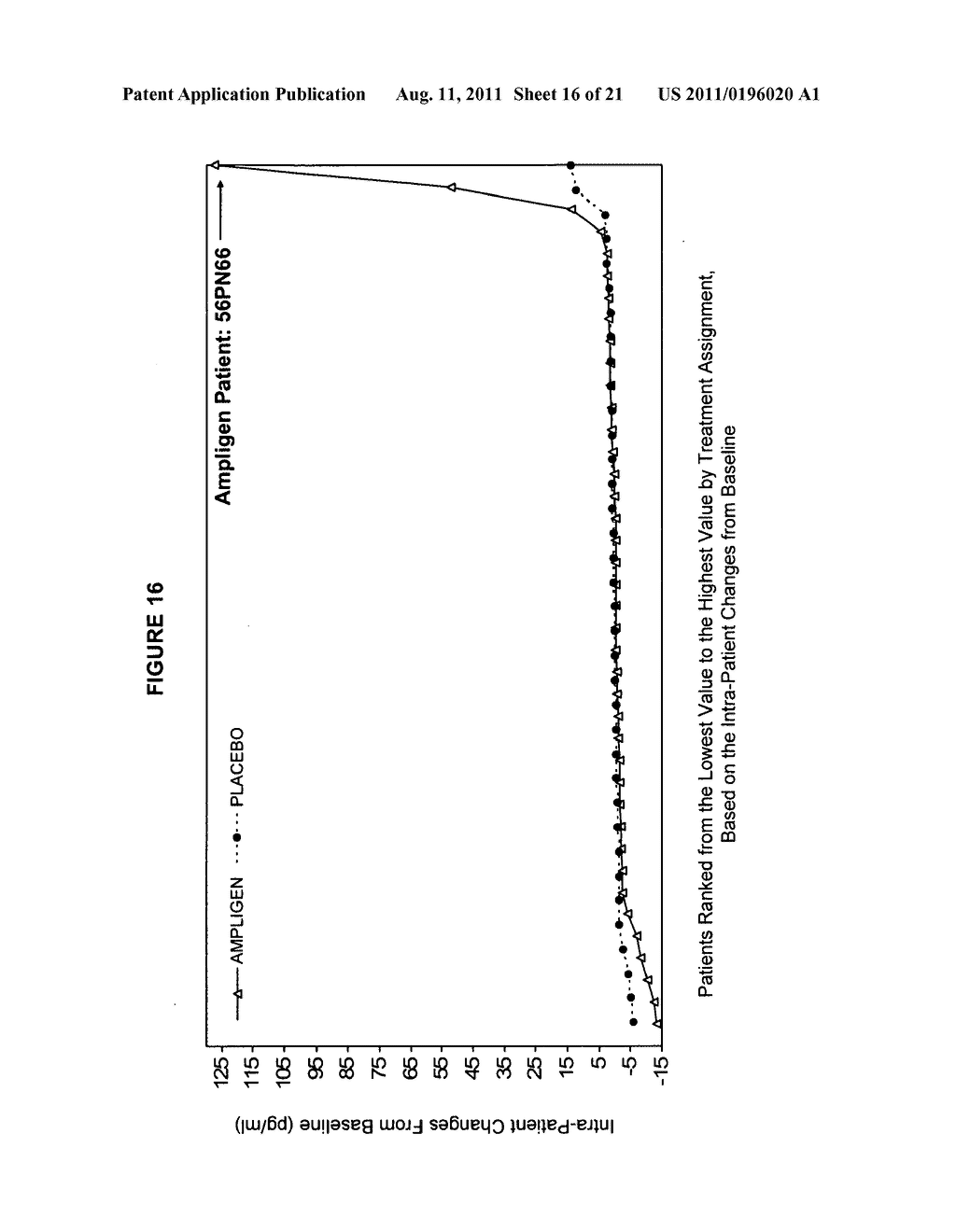 TREATMENT OF CHRONIC FATIGUE SYNDROME USING SELECTIVE AGONISTS OF     TOLL-LIKE RECEPTOR 3 (TLR3) - diagram, schematic, and image 17